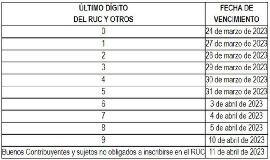 ¿Cuándo se paga las utilidades 2023? Mira el cronograma de pago y cómo calcular el monto