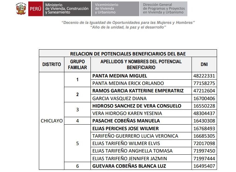 Bono por lluvias link: ¿cómo sé si soy beneficiario de los S/ 500 en Lambayeque?