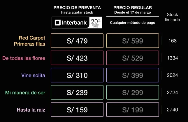 Próximos conciertos en Lima 2023, vía Joinnus: fechas, lugar y precio de las entradas