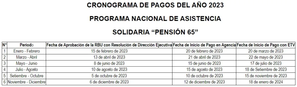 Pensión 65 cronograma de pagos 2023: ¿por qué recibirás doble pago en octubre?