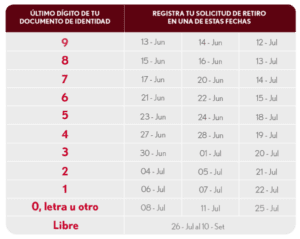 LINK de retiro de AFP 2024: Si tienes esta DEUDA pueden retener tus aportes cronograma