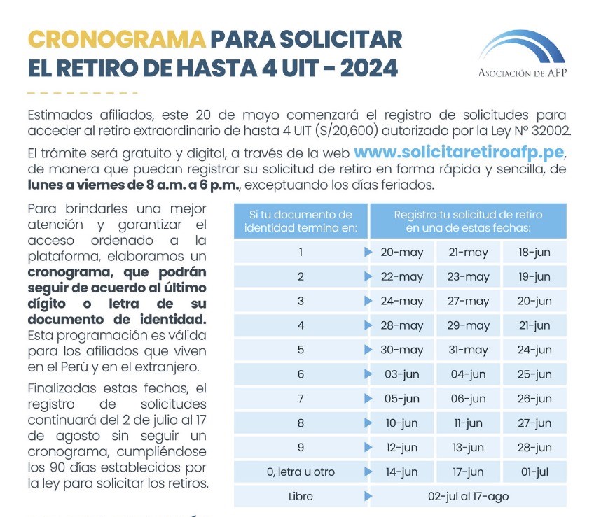 cronograma de retiro afp 2024 en perú Sin Censura