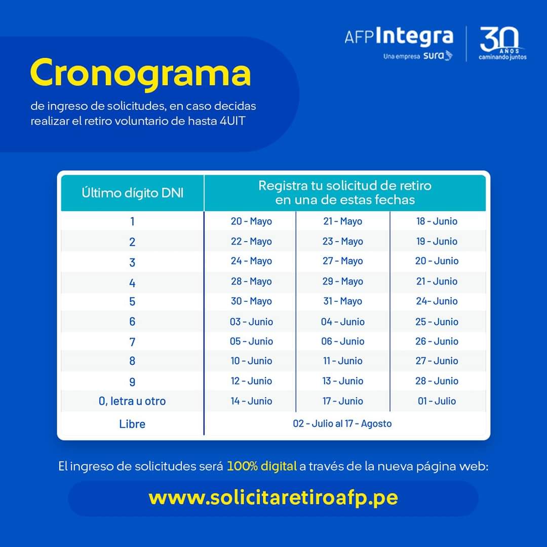 cronograma de retiro afp 2024 prima integra habitat y profuturo 4 uit