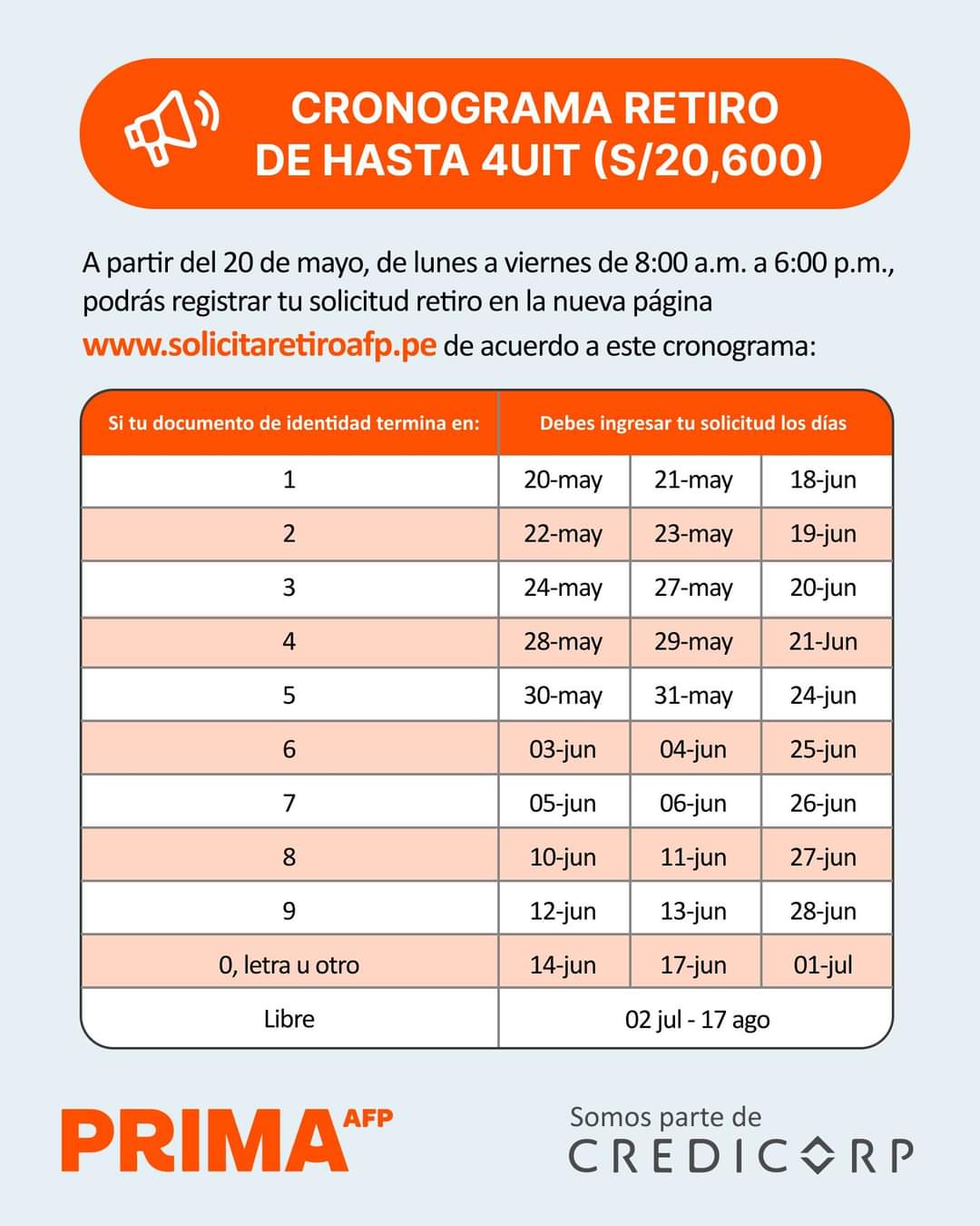 cronograma de retiro afp 2025 prima integra habitat y profuturo 4 uit